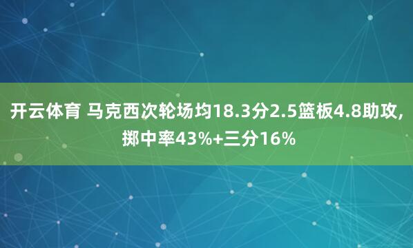 开云体育 马克西次轮场均18.3分2.5篮板4.8助攻， 掷中率43%+三分16%